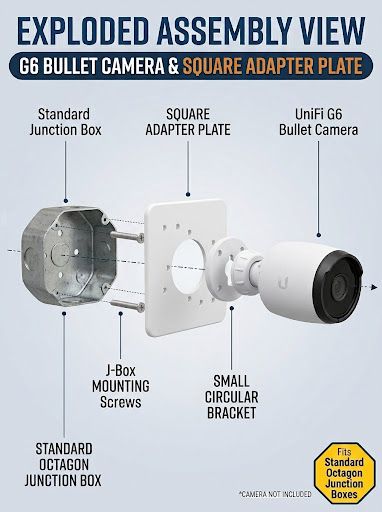 Exploded view: octagon junction box, square adapter plate, circular bracket and UniFi G6 Bullet