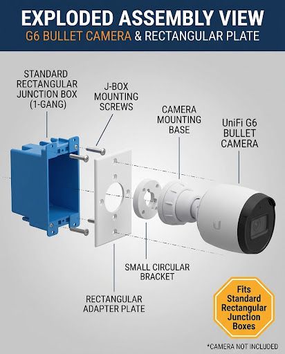 Exploded view: single-gang junction box, rectangular adapter plate, camera base and UniFi G6 Bullet